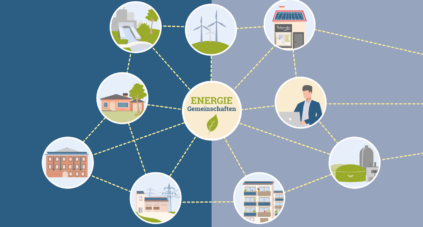 © Österreichische Koordinationsstelle für Energiegemeinschaften